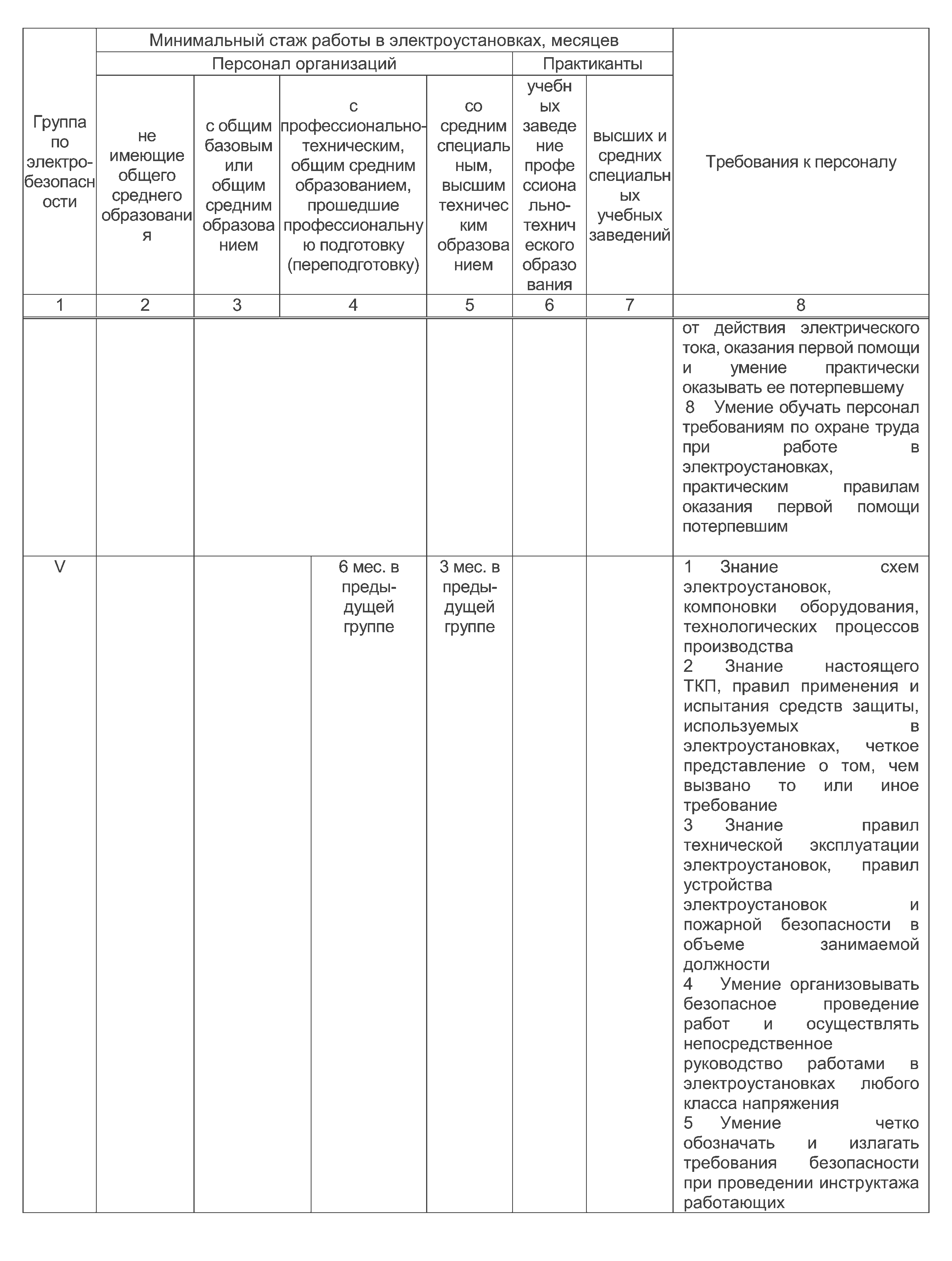 ТКП 427-2022 (33240) Электроустановки. Правила по обеспечению безопасности  при эксплуатации