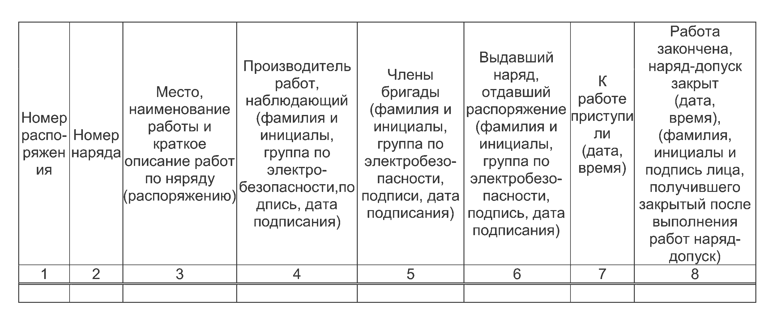 ТКП 427-2022 (33240) Электроустановки. Правила по обеспечению безопасности  при эксплуатации