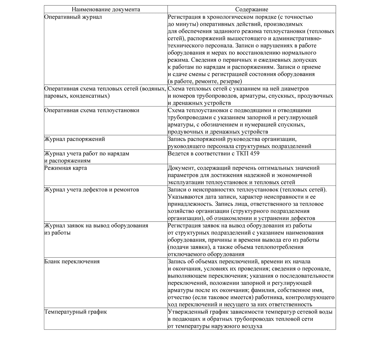 ТКП 458-2023 (33240) Правила технической эксплуатации теплоустановок и тепловых сетей потребителей